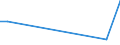 Flow: Exports / Measure: Values / Partner Country: United Kingdom / Reporting Country: Belgium