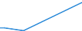 Flow: Exports / Measure: Values / Partner Country: United Kingdom / Reporting Country: Ireland