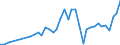 Flow: Exports / Measure: Values / Partner Country: United Kingdom / Reporting Country: Spain