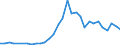 Flow: Exports / Measure: Values / Partner Country: World / Reporting Country: Belgium