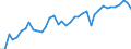 Flow: Exports / Measure: Values / Partner Country: World / Reporting Country: Canada