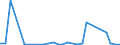 Flow: Exports / Measure: Values / Partner Country: World / Reporting Country: Chile