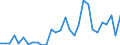 Handelsstrom: Exporte / Maßeinheit: Werte / Partnerland: World / Meldeland: Czech Rep.