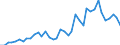 Handelsstrom: Exporte / Maßeinheit: Werte / Partnerland: World / Meldeland: Finland