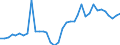 Flow: Exports / Measure: Values / Partner Country: World / Reporting Country: France incl. Monaco & overseas