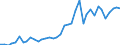 Handelsstrom: Exporte / Maßeinheit: Werte / Partnerland: World / Meldeland: Germany