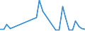 Flow: Exports / Measure: Values / Partner Country: World / Reporting Country: Hungary