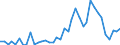 Flow: Exports / Measure: Values / Partner Country: World / Reporting Country: Italy incl. San Marino & Vatican