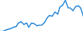 Flow: Exports / Measure: Values / Partner Country: World / Reporting Country: Japan