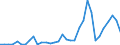 Flow: Exports / Measure: Values / Partner Country: World / Reporting Country: Mexico