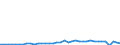 Flow: Exports / Measure: Values / Partner Country: World / Reporting Country: Netherlands