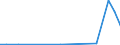 Flow: Exports / Measure: Values / Partner Country: World / Reporting Country: Slovakia