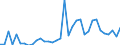 Flow: Exports / Measure: Values / Partner Country: World / Reporting Country: Turkey