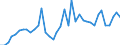 Flow: Exports / Measure: Values / Partner Country: World / Reporting Country: United Kingdom