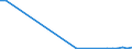 Flow: Exports / Measure: Values / Partner Country: Canada / Reporting Country: Belgium