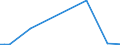 Flow: Exports / Measure: Values / Partner Country: Canada / Reporting Country: Finland