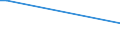 Flow: Exports / Measure: Values / Partner Country: Canada / Reporting Country: France incl. Monaco & overseas