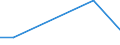 Flow: Exports / Measure: Values / Partner Country: Canada / Reporting Country: Germany