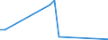 Flow: Exports / Measure: Values / Partner Country: Canada / Reporting Country: Netherlands