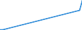 Flow: Exports / Measure: Values / Partner Country: Canada / Reporting Country: United Kingdom