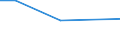 Flow: Exports / Measure: Values / Partner Country: China / Reporting Country: Australia