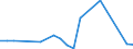 Flow: Exports / Measure: Values / Partner Country: China / Reporting Country: Austria