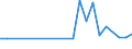 Flow: Exports / Measure: Values / Partner Country: China / Reporting Country: Belgium