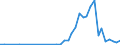 Flow: Exports / Measure: Values / Partner Country: China / Reporting Country: Canada