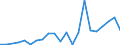 Flow: Exports / Measure: Values / Partner Country: China / Reporting Country: Finland