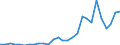 Flow: Exports / Measure: Values / Partner Country: China / Reporting Country: Korea, Rep. of