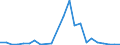 Flow: Exports / Measure: Values / Partner Country: China / Reporting Country: Netherlands