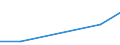 Flow: Exports / Measure: Values / Partner Country: China / Reporting Country: Portugal