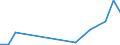 Flow: Exports / Measure: Values / Partner Country: China / Reporting Country: Sweden