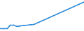 Flow: Exports / Measure: Values / Partner Country: Fiji / Reporting Country: Australia