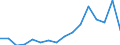 Flow: Exports / Measure: Values / Partner Country: France excl. Monaco & overseas / Reporting Country: Austria