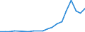 Flow: Exports / Measure: Values / Partner Country: France excl. Monaco & overseas / Reporting Country: Belgium