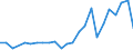 Flow: Exports / Measure: Values / Partner Country: France excl. Monaco & overseas / Reporting Country: Canada