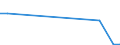 Flow: Exports / Measure: Values / Partner Country: France excl. Monaco & overseas / Reporting Country: Denmark