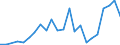 Flow: Exports / Measure: Values / Partner Country: France excl. Monaco & overseas / Reporting Country: Japan