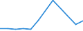 Flow: Exports / Measure: Values / Partner Country: France excl. Monaco & overseas / Reporting Country: Switzerland incl. Liechtenstein