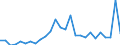 Flow: Exports / Measure: Values / Partner Country: France incl. Monaco & overseas / Reporting Country: Austria