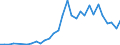 Handelsstrom: Exporte / Maßeinheit: Werte / Partnerland: France incl. Monaco & overseas / Meldeland: Belgium