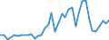 Handelsstrom: Exporte / Maßeinheit: Werte / Partnerland: France incl. Monaco & overseas / Meldeland: Canada