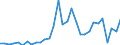 Flow: Exports / Measure: Values / Partner Country: World / Reporting Country: Belgium