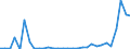 Flow: Exports / Measure: Values / Partner Country: World / Reporting Country: Czech Rep.