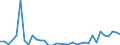 Flow: Exports / Measure: Values / Partner Country: World / Reporting Country: Denmark