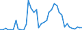 Handelsstrom: Exporte / Maßeinheit: Werte / Partnerland: World / Meldeland: Finland