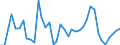 Handelsstrom: Exporte / Maßeinheit: Werte / Partnerland: World / Meldeland: Germany