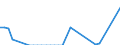 Flow: Exports / Measure: Values / Partner Country: World / Reporting Country: Greece