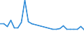 Flow: Exports / Measure: Values / Partner Country: World / Reporting Country: Hungary